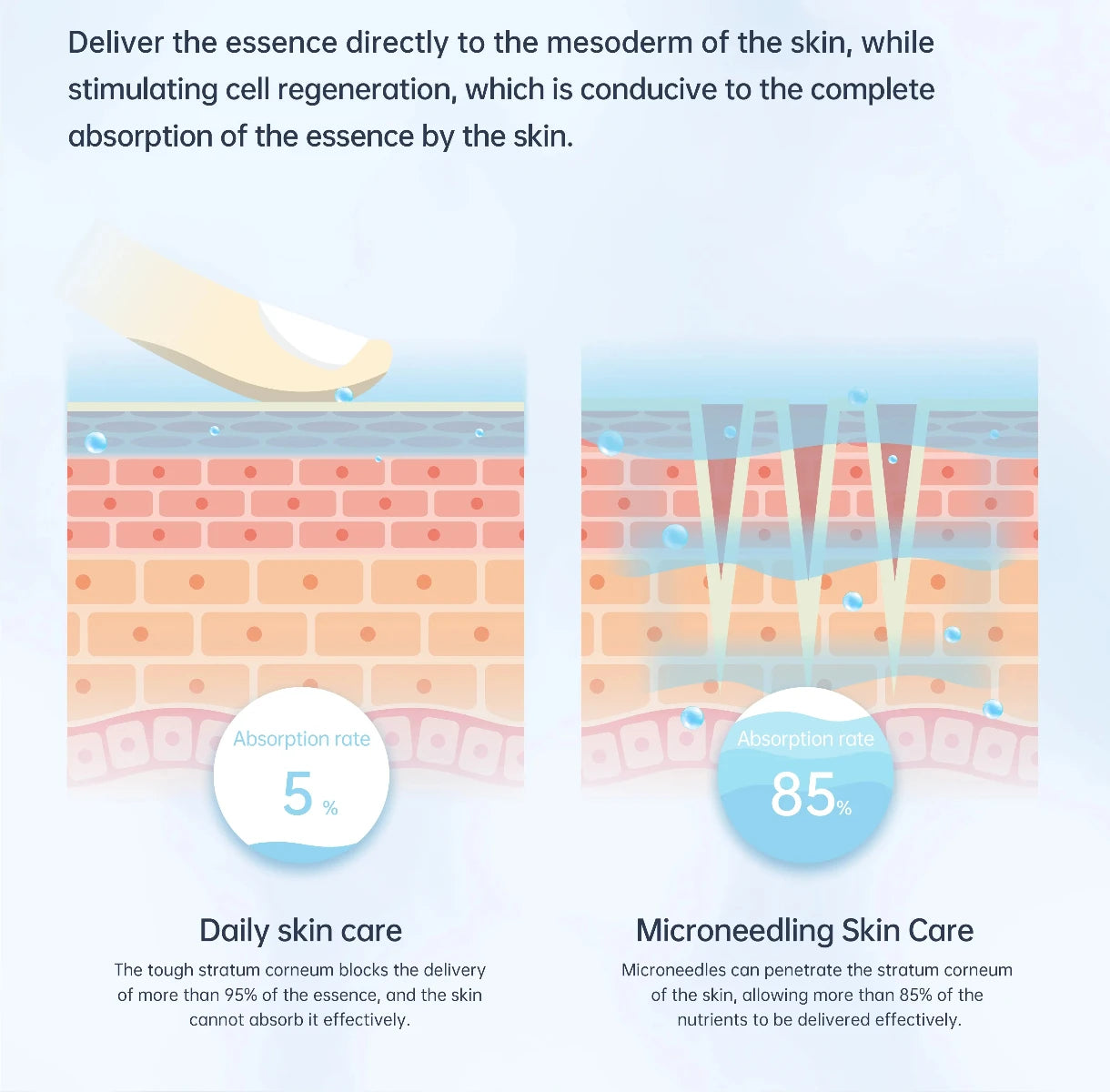 Dr. Pen A11 Microneedling Pen - Dr.Pen Authorized Distributor - Microneedling Pen