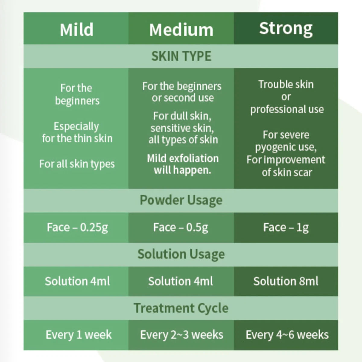 Stayve Seanergy Peel Ampoule - 5x1.3g+5x8ml