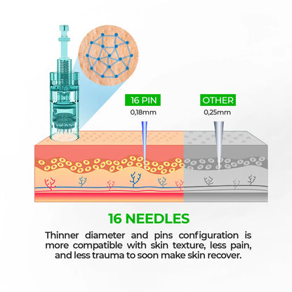 Dr. Pen A6S Cartridges - 20 Pack 16 Needles - Dr.Pen Authorized Distributor - Microneedling Pen