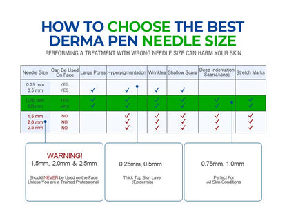 Dr. Pen A6S Cartridges - 20 Pack 36 Needles - Dr.Pen Authorized Distributor - Microneedling Pen