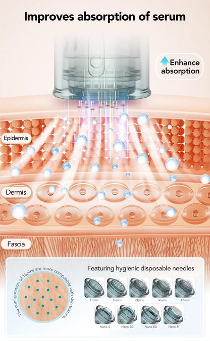 Dr. Pen M7S Microneedling Pen - Dr.Pen Authorized Distributor - Microneedling Pen