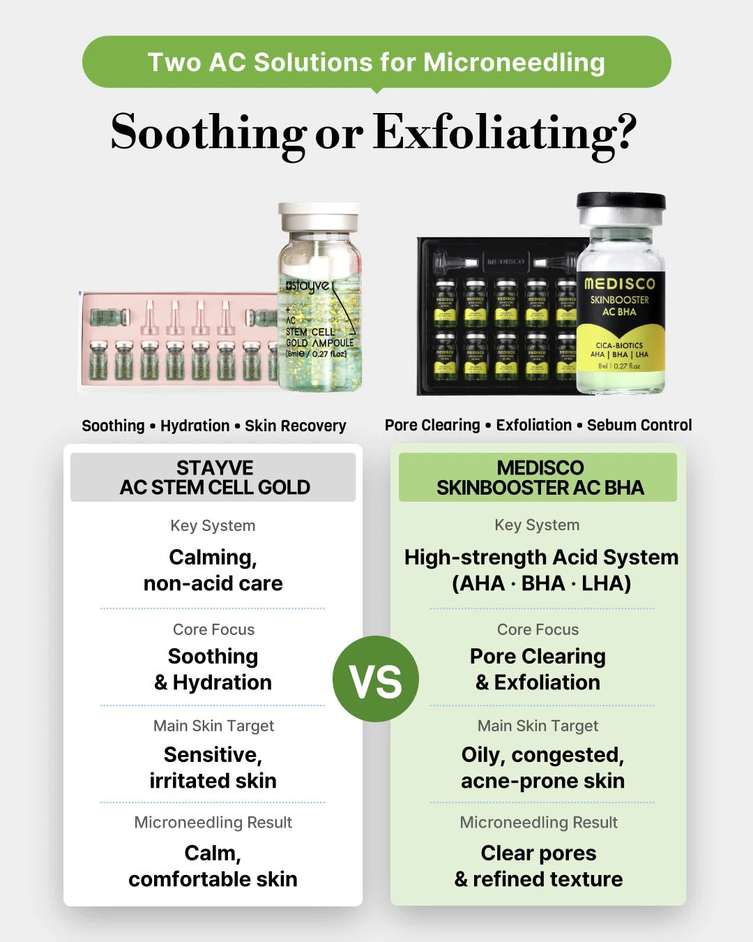 Stayve Acne Stem Cell Gold Ampoule - 10x8ml