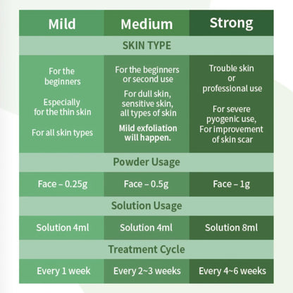 Stayve Seanergy Peel Ampoule - 5x1.3g+5x8ml